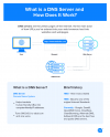 AC-DNS-Servers_Infographic_0615-01.png