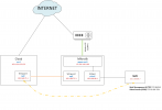 mikrotik-wireguard.png mikrotik-wireguard.png